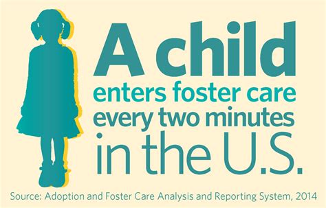 Government Funded Study Confirms Kids Do Worse In Foster Care Than