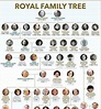 Duke of Gloucester Family Tree Prince william of gloucester family tree ...