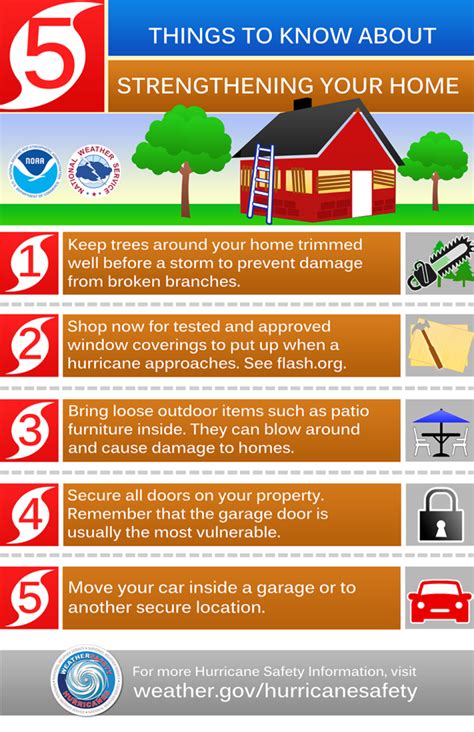Hurricane Safety Tips And Statistics Consumer Watch Consumer Safety