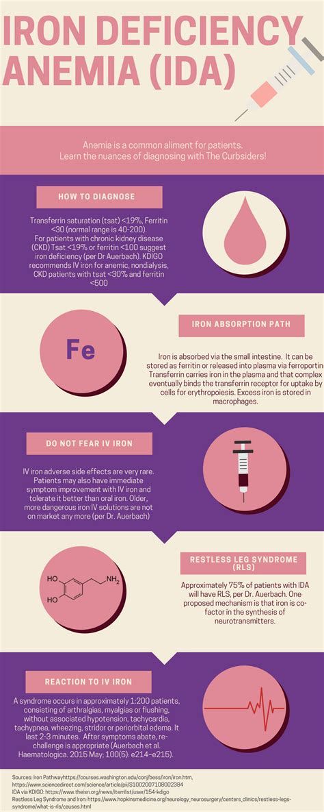 View Anemia And Iron Deficiency Anemia Us