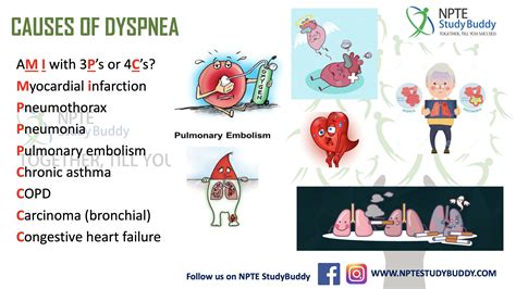 Causes Of Dyspnea Nursing Mnemonics Pulmonary Embolism Myocardial