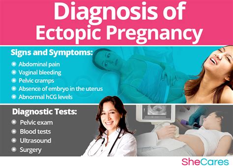 Ectopic Pregnancy Symptoms In Early Pregnancy