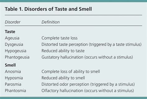Smell And Taste Disorders In Primary Care Aafp