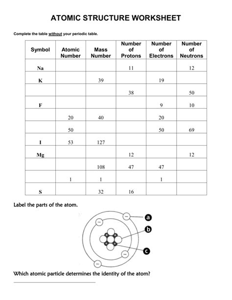The subatomic particle with a negative charge is the 4. atomic structure worksheet