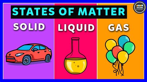 States Of Matter Solid Liquid And Gas Chemistry Youtube