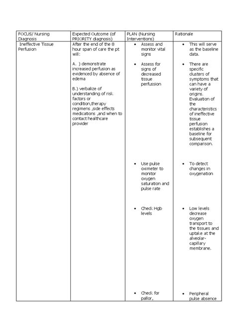 Ncp Ineffective Tissue Perfusion Pdf Physiology Cardiovascular System