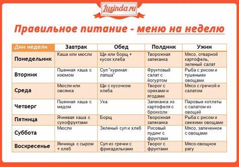 Что нужно что бы похудеть за неделю