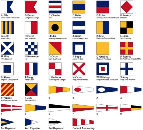 Nautical Flags Meanings And Alphabet 2022