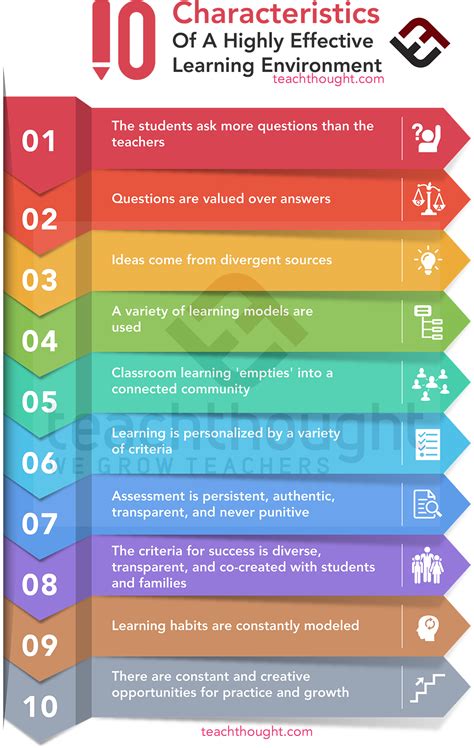 10 Characteristics of a Highly Effective Learning Environment ...