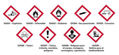 Pictogramas De Sustancias Quimicas