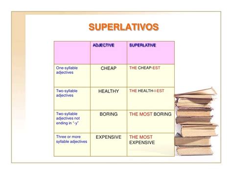 11 Comparativo Y Superlativo De Difficult The Latest Meda