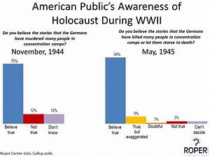 Public Understanding Of The Holocaust From Wwii To Today Huffpost