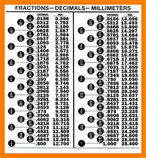 Conversion Chart Fraction To Decimal Fraction To Decimal Conversion