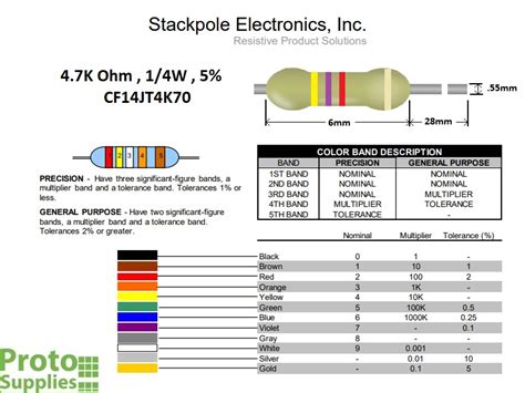 Resistor 47k Ohm 5 14w 25 Pack Protosupplies