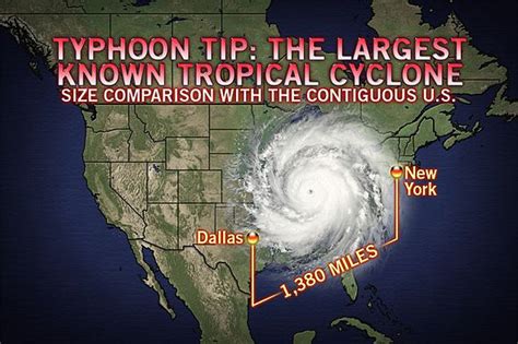 Typoon Tip The Largest And Most Intense Tropical Cyclone In Recorded