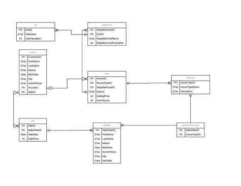 Creating Tables From Er Diagram
