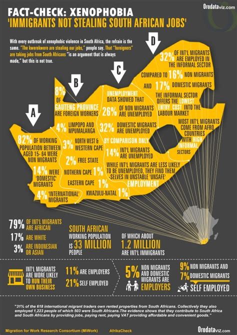 Expat jobs in south africa can be found in many areas. Xenophobia: Infographic Shows Foreigners Are Not Stealing ...