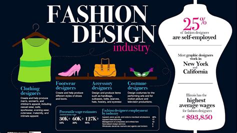 fashion designer salary canada best design idea