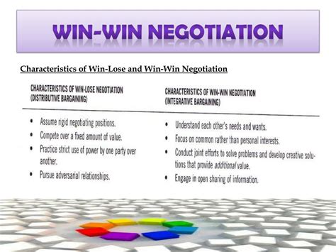 Ppt Negotiation Powerpoint Presentation Free Download Id2612615