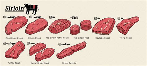 Beef Cuts Explained Neals And Son Butchers Rezfoods Resep Masakan Indonesia