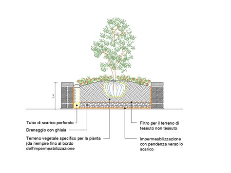 Masonry Planter Automation And Landscaping Cad Drawing Details Dwg File
