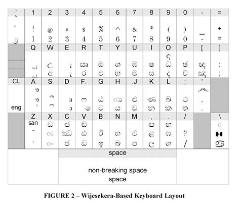 Sinhala keyboard:sinhala language keyboard typing wallpaper is very easy to use for mobile keyboard lovers. A-Z Point: How to use read (Sinhala Unicode) in your PC