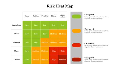 Risk Heat Map Powerpoint Template