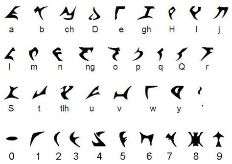 Klingon Alphabets Alchetron The Free Social Encyclopedia