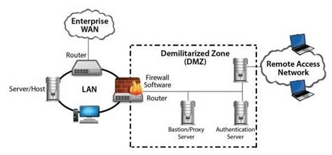 Is there more than one correct way to design one? Communications and Network Security Part 1 | Computer ...
