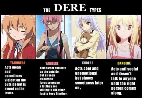 Dere Types Anime Archetypes Yandere Dandere Tsundere Kuudere Tsundere