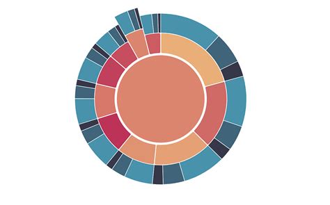D3 Multiple Donut Chart Chart Examples