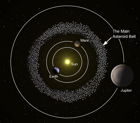 main asteroid belt