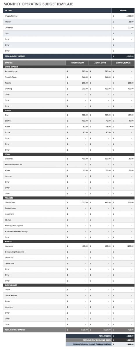 Free Operating Budget Templates Smartsheet