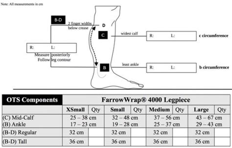 Farrow Wrap 4000 Leg Piece And Hybrid Foot Compression Wealcan Llc