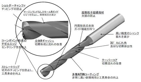 サンドビック スーパーuドリル 刃先交換式ドリル 465 全長264mm 溝長165mm 刃径33mm シャンク径40mm〔品番 880d3300l4005〕[店頭受取不可] Diy・工具