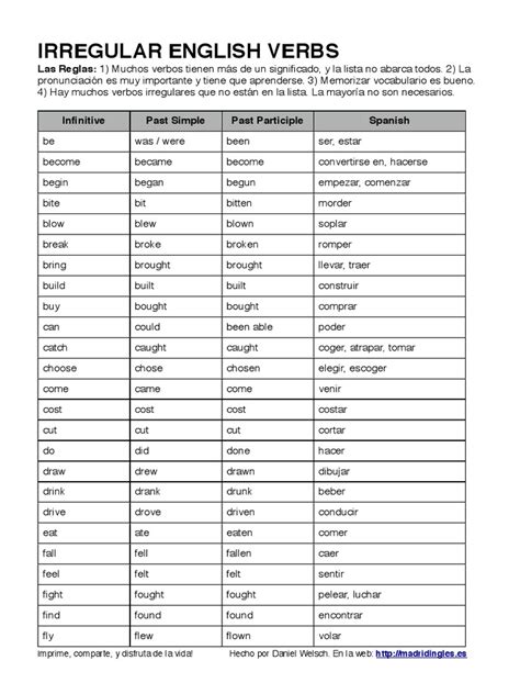 Lista De Verbos Irregulares En Inglecc81s 1pdf Morphology