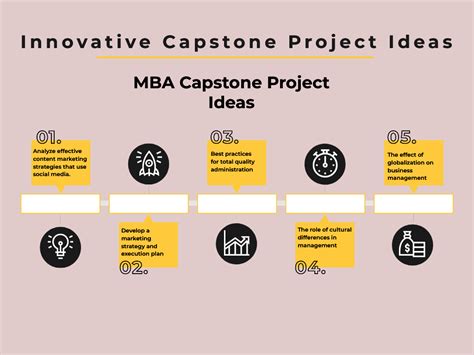 ⛔ Capstone Examples Capstone Project Definition Types Structure