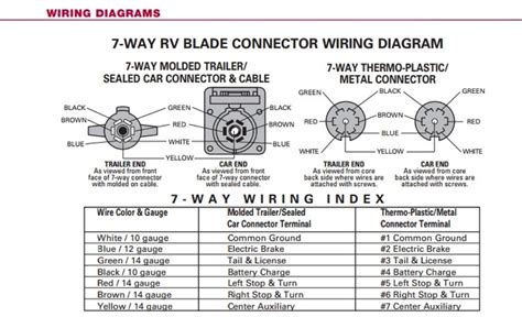 Standard electrical connector wiring diagram. Pollak 7 Way Wiring Diagram