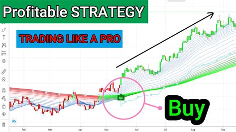Best Tradingview Indicator For Scalping Forex Trading Strategies For Beginners Youtube
