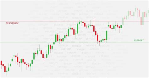 59 Trading The Candlestick Charts Using Support And Resistance Levels