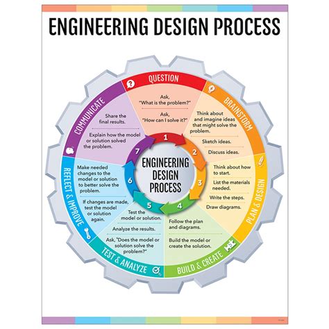 Engineering Design Process Chart Stemsteam Ctp8620 Creative
