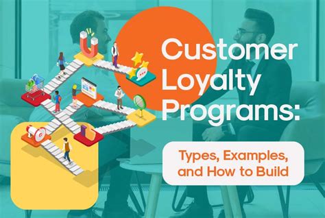 Customer Loyalty Programs Types Examples And How To Build Infographic