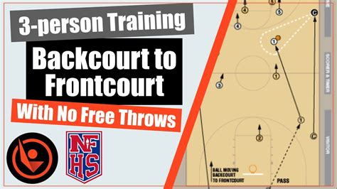 3 Person Training Backcourt To Frontcourt With No Free Throws Youtube
