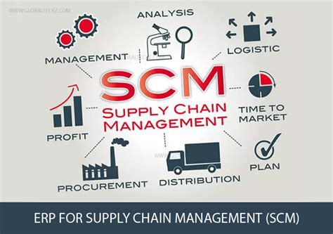 Erp For Supply Chain Management Scm Enterprise Resource Planning