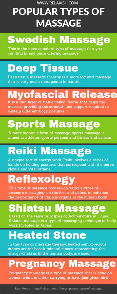 most popular types of massage a listly list
