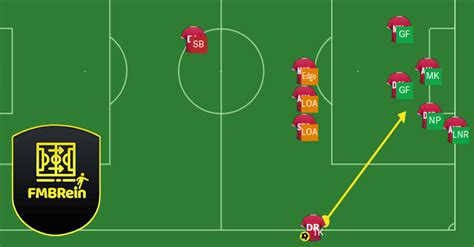 Fm20 Throw Ins Routine Goal Scoring Opportunities Fm Scout