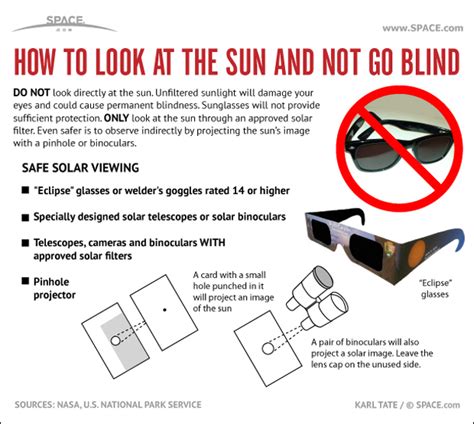 How To Safely Observe The Total Solar Eclipse This Week Space