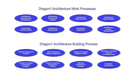Enterprise Architecture Reference Model Dragon1 48b