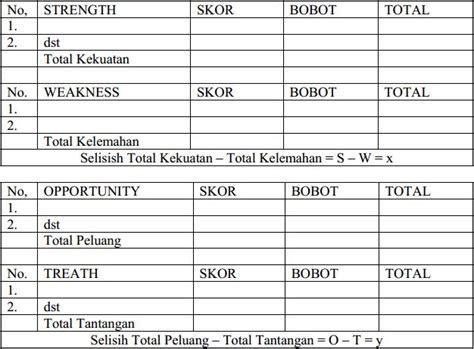 Bila kita mengamati perkemabangan dunia pendidikan dalam sepuluh tahun terakhir ini khususnya di negara kita, maka kita akan mendapatkan sebuah kesimpulan yang sama bahwa ilmu kewirausahaan telah. Contoh Analisis Swot Produk Makanan Tradisional