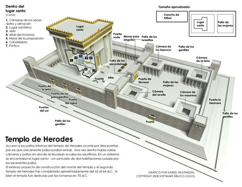 Conociendo La Historia Del Segundo Templo De Jerusalén Buenas